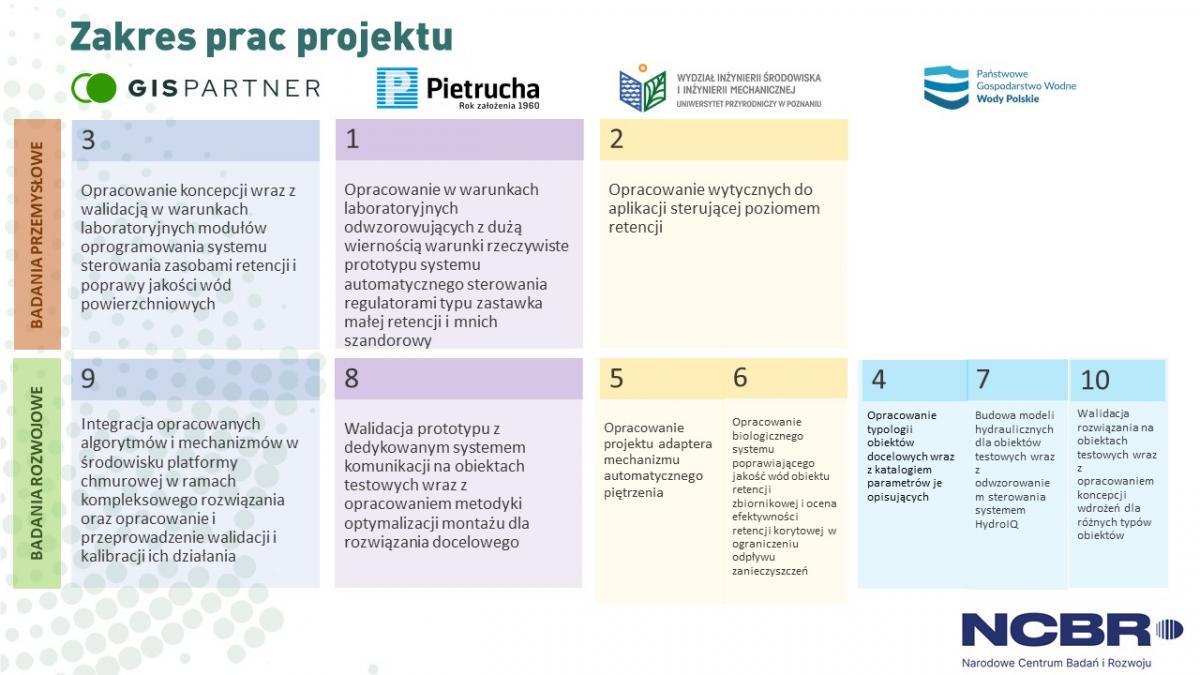 Kliknij, aby powiększyć